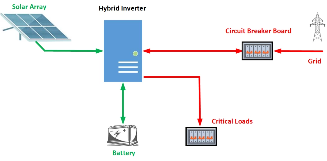 Bill Solar Diagram 1 Final