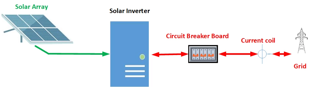 Bill Solar Diagram 3 Final