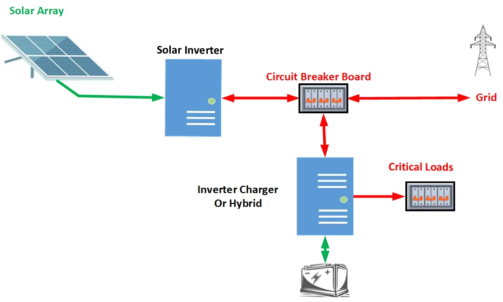 Bill Solar Diagram 4 Final